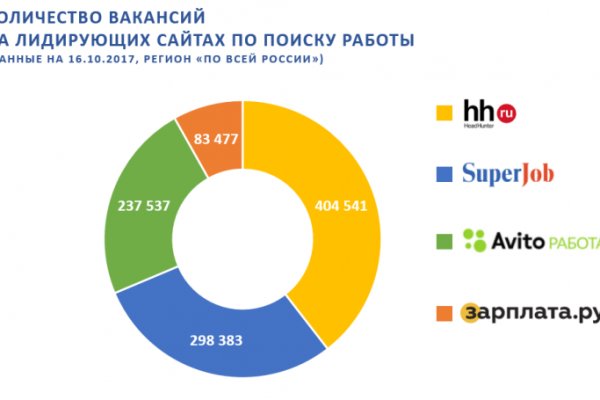 Блэк спрут официальная ссылка 1blacksprut me