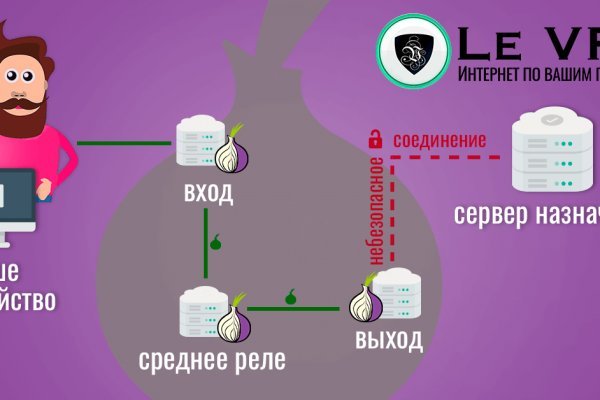 Блэкспрут официальный blacksprut2web in